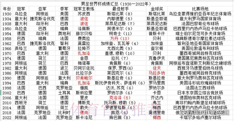 世界杯比分注册送彩金