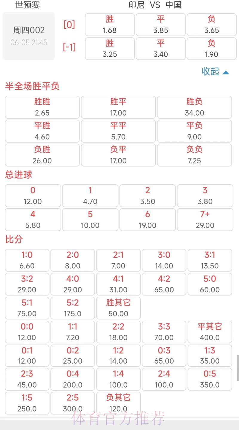 世界杯足球赛事滚球实时赔率深度解读手册