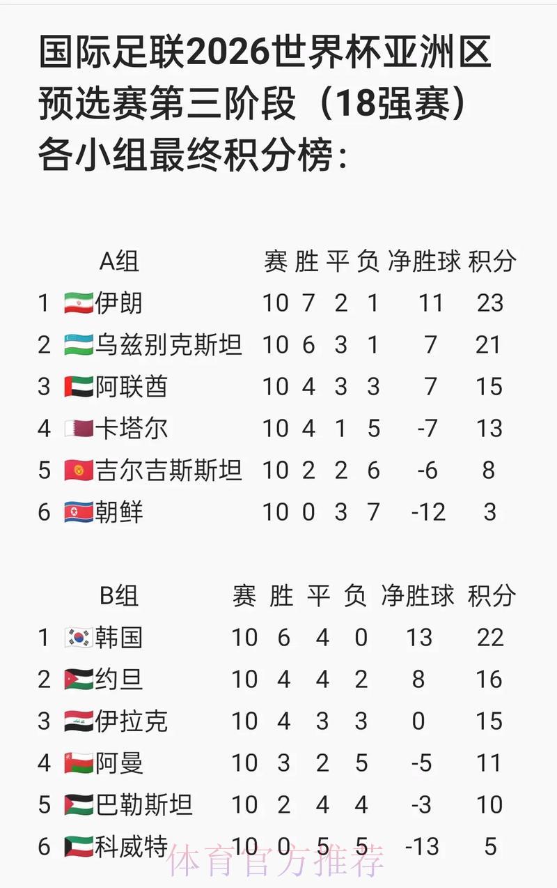 2026世界杯预选赛全程实时直播