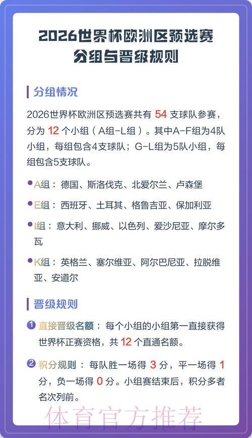 世界杯预选赛各洲晋级规则详解 世界杯预选赛各洲晋级规则详解