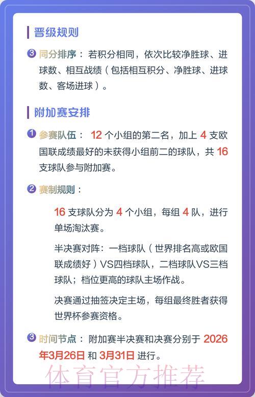 世界杯预选赛各洲晋级规则详解 世界杯预选赛各洲晋级规则详解